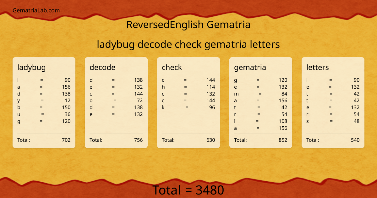 ladybug decode check gematria letters in reversedEnglish Gematria
